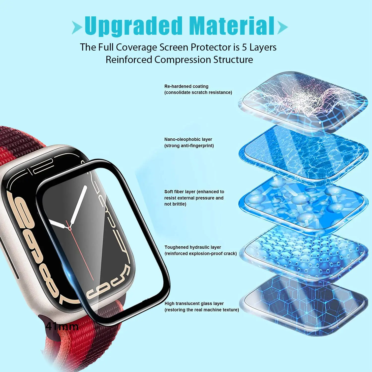 Vetro temperato 3D per cinturi - Smart Watch Accessories recensione e prezzo